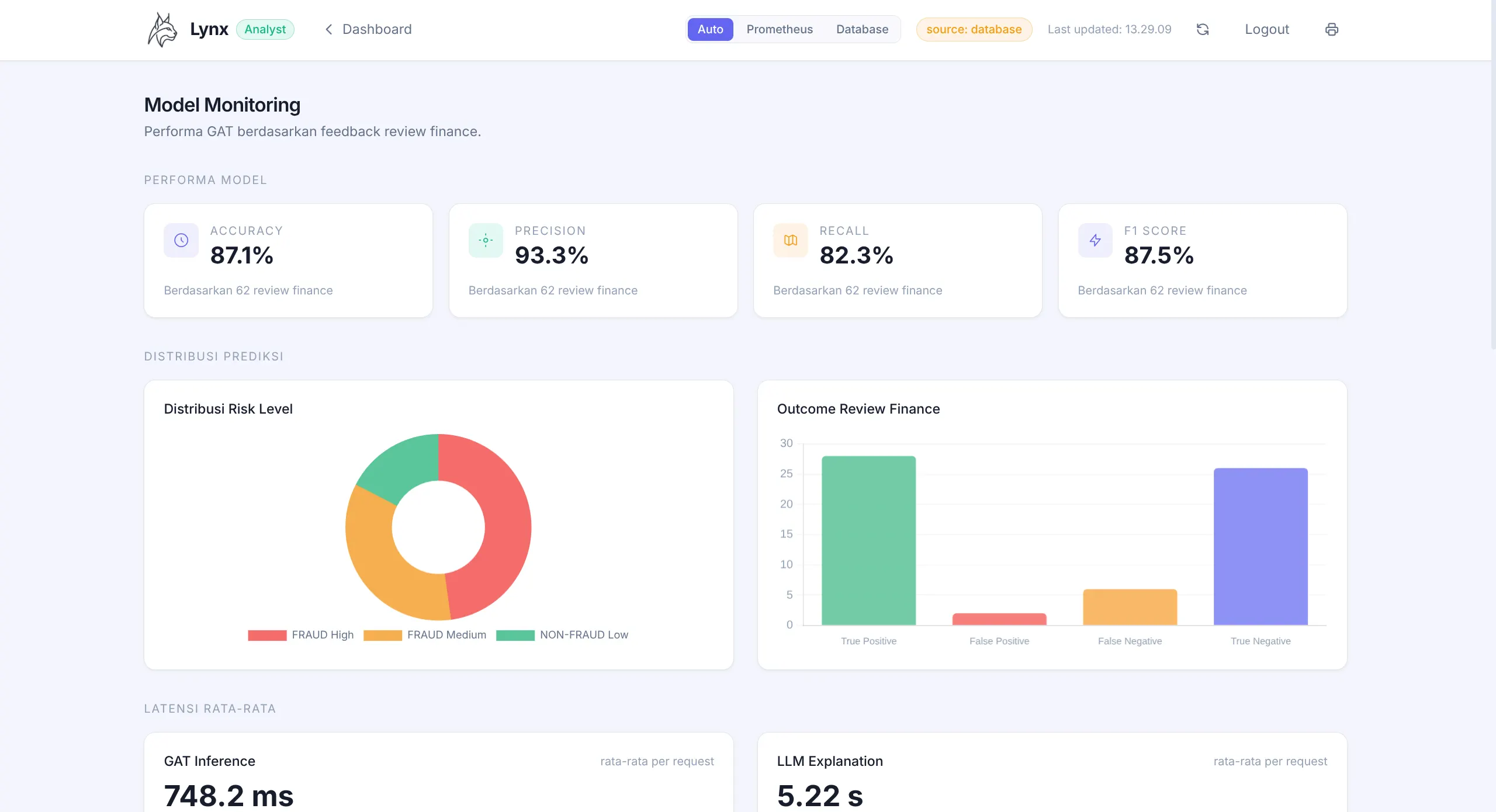 05 · Model monitoring, fraud classifier performance