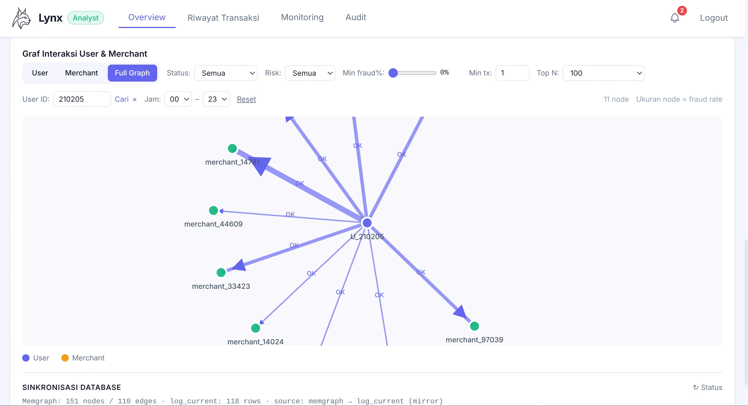 04 · Lynx analyst graph visualization